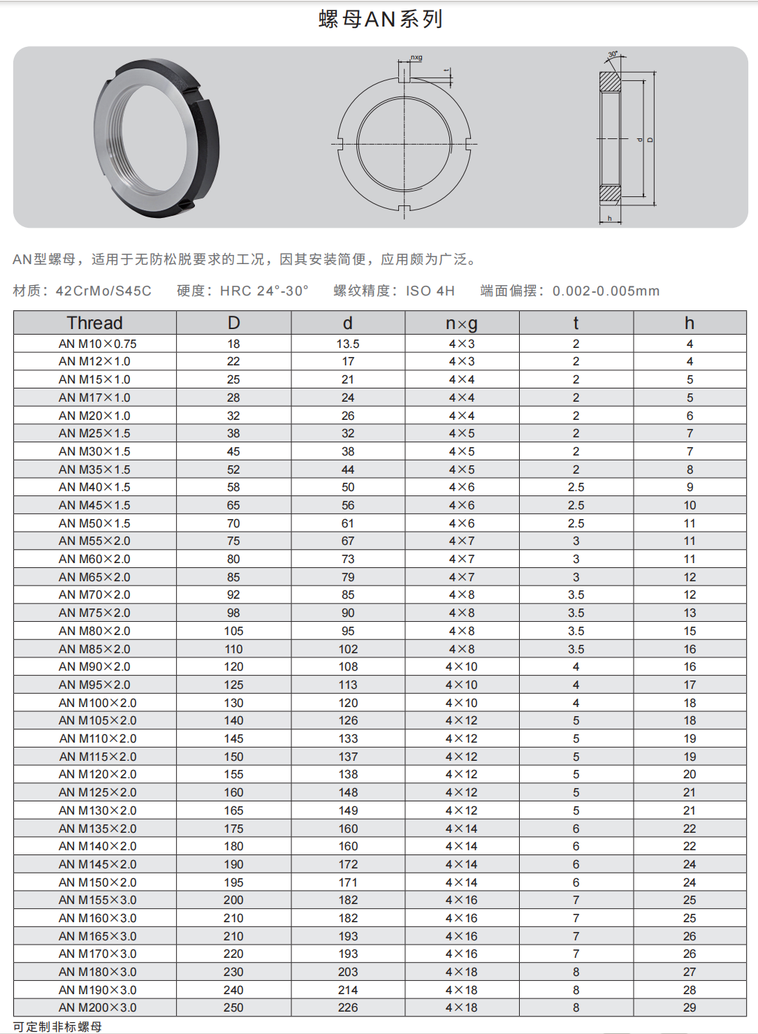 AN精密螺母详情.png