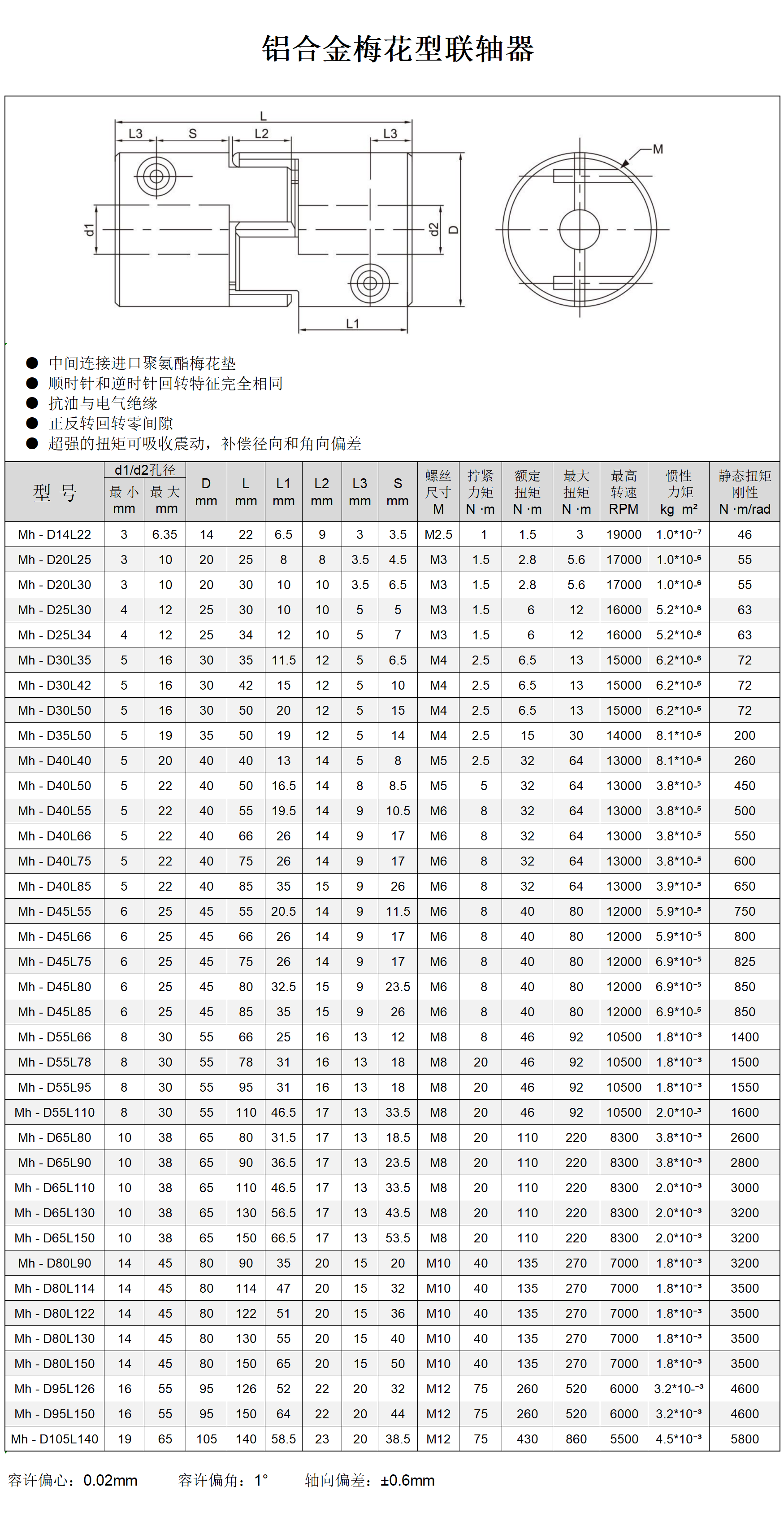 梅花联轴器详情1.png