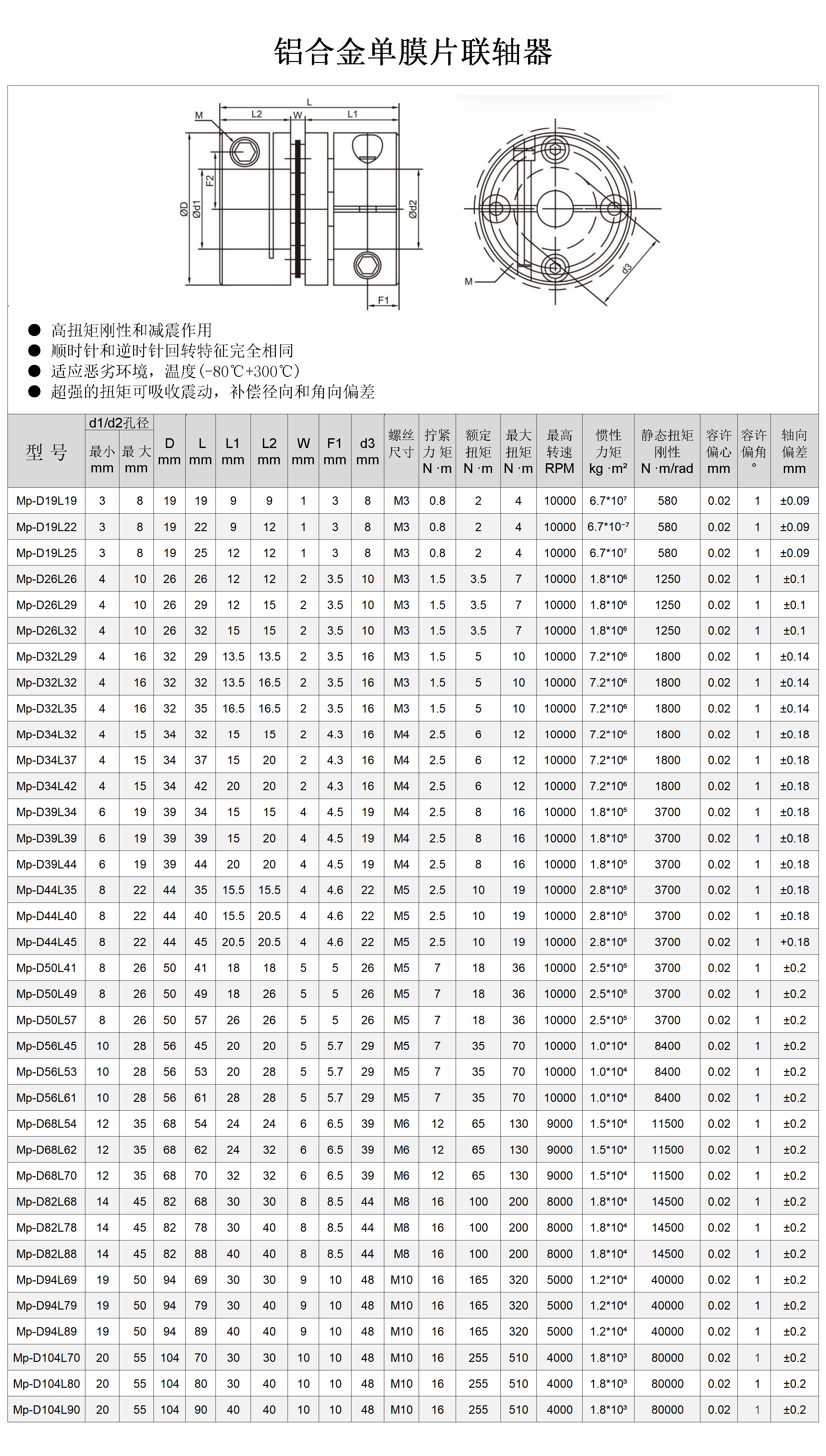 单膜片联轴器详情1.png