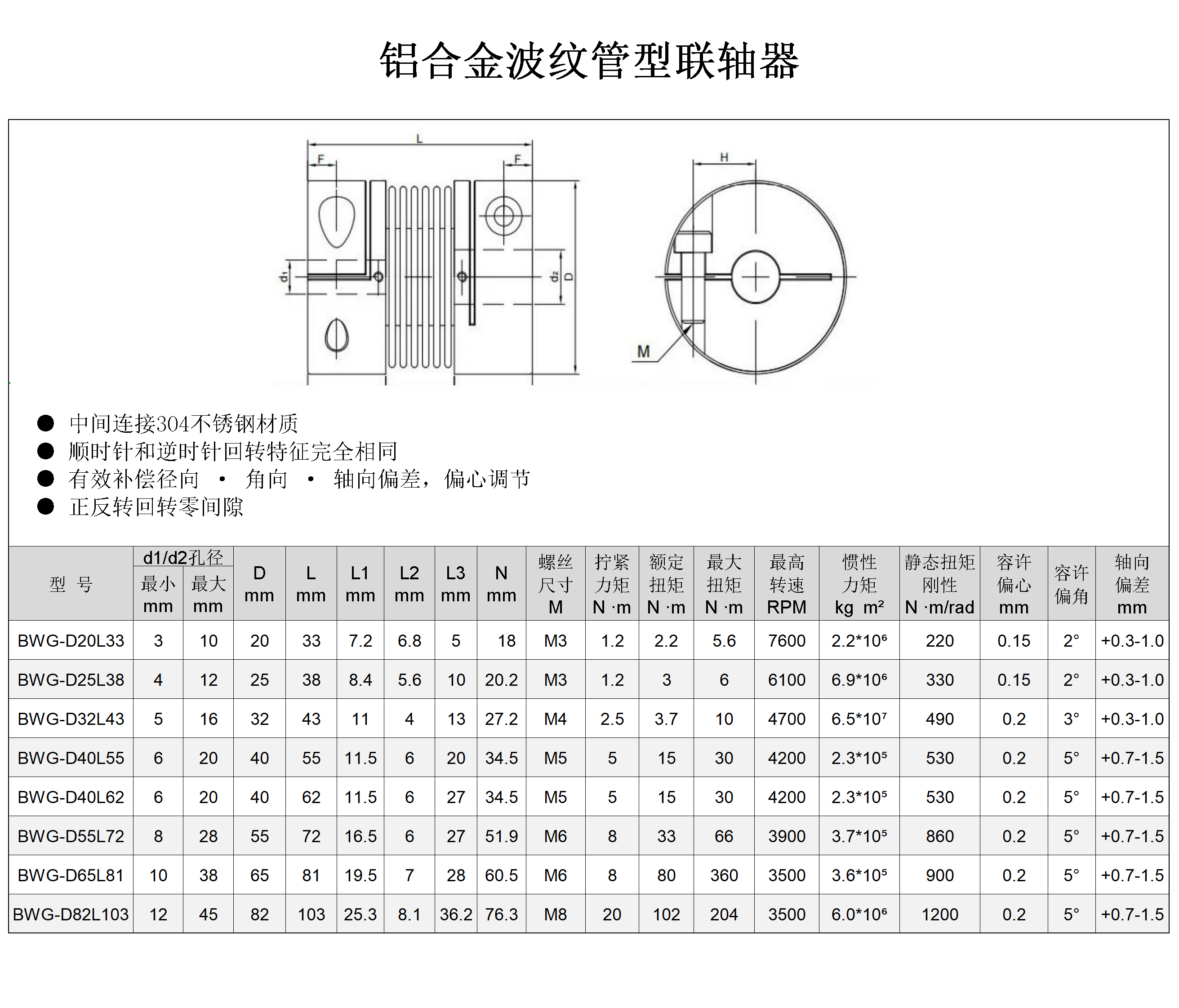 铝合金波纹管联轴器详情1.png